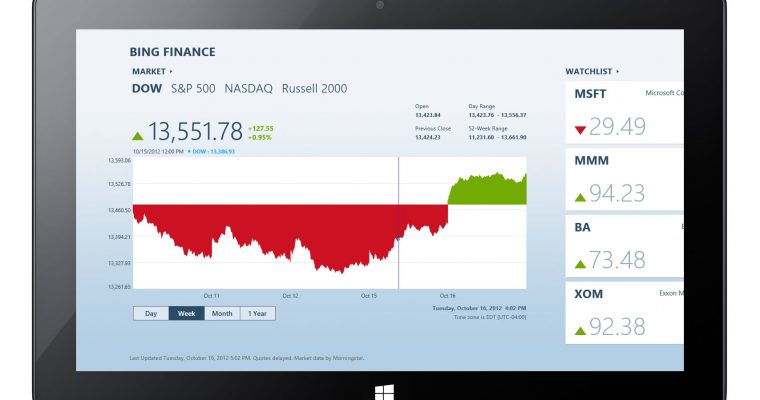 MSN/Bing Finance for Windows 8